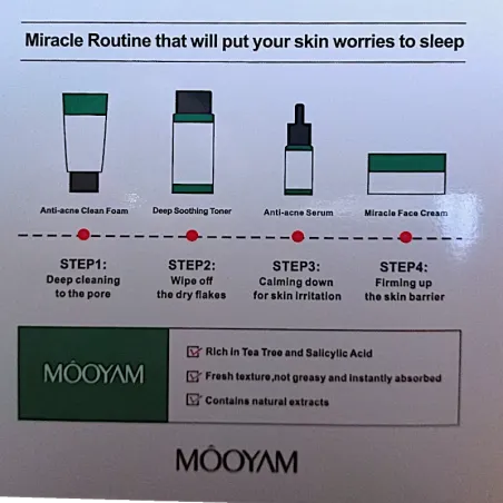 Schéma routine 4 étapes kit anti-acné visage